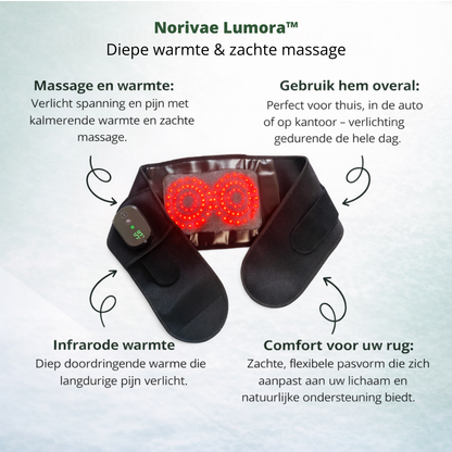 Norivae Lumora™ | Direkte Linderung ohne Medikamente